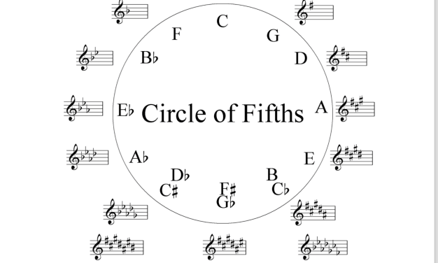 Philosophies for Learning to Play the Guitar at 60: Scales | CutterLight